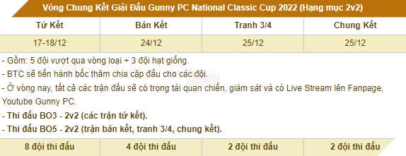 Gunny PC: National Classic Cup 2022 mở đăng ký, Gunner sẽ được giao đấu trực tiếp với tuyển thủ quốc gia 4