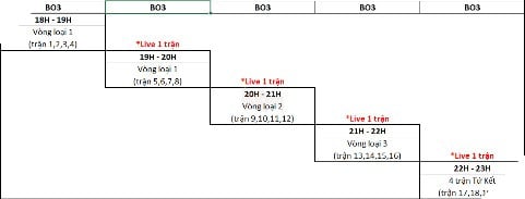 Gunny PC: National Classic Cup 2022 mở đăng ký, Gunner sẽ được giao đấu trực tiếp với tuyển thủ quốc gia 5