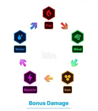 Goddess of Victory: Nikke - Hướng dẫn cách xếp đội hình mạnh nhất cho Tân thủ làm quen với game 3