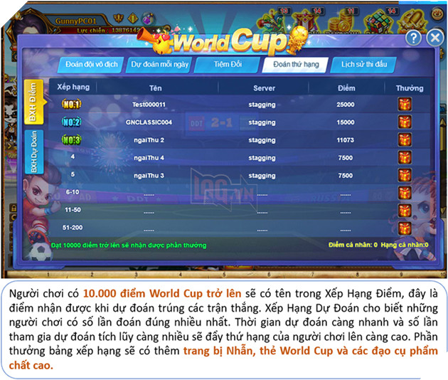 Gunny PC cháy cùng World Cup, ra mắt siêu sự kiện hấp dẫn mùa bóng đá 5