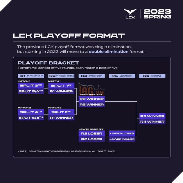 LCK 2