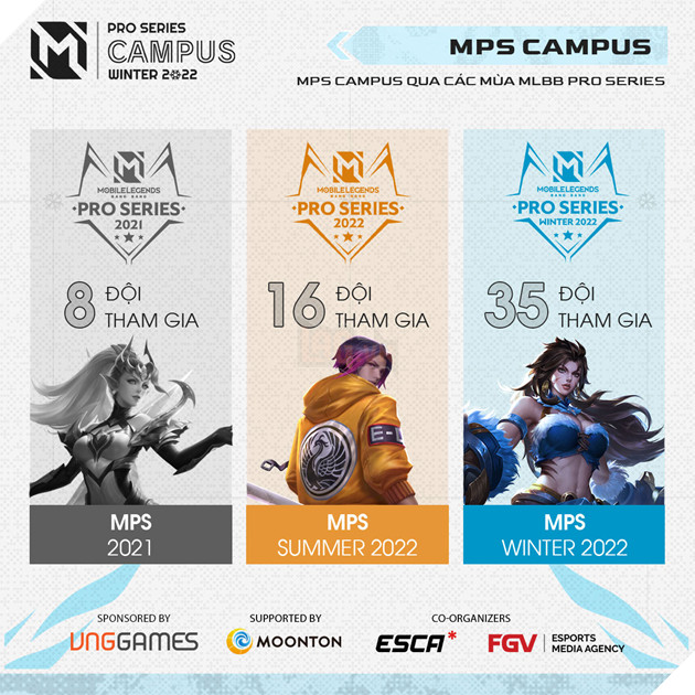 Khởi tranh giải đấu Mobile Legends: Bang Bang Pro Series mùa đông 2022 cùng sự kiện offline lớn nhất trong năm