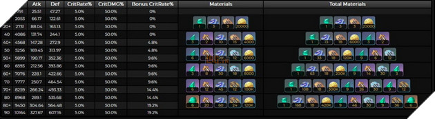 Genshin Impact: Hướng dẫn cách chơi Wanderer với hướng build trang bị và Di Vật mạnh nhất 7