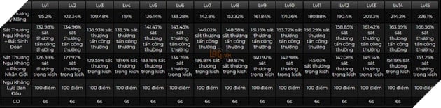 Genshin Impact: Hướng dẫn cách chơi Wanderer với hướng build trang bị và Di Vật mạnh nhất 3