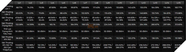Genshin Impact: Hướng dẫn cách chơi Wanderer với hướng build trang bị và Di Vật mạnh nhất 2
