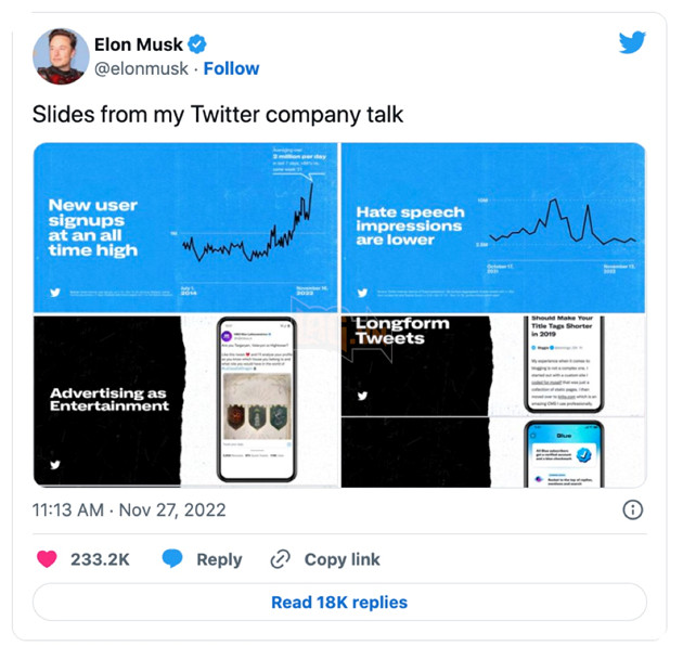 Lượng người dùng Twitter cao kỷ lục, sau 1 tháng Elon Musk thâu tóm