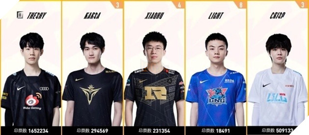 LMHT: Liệu SofM có tiếp tục thi đấu tại LPL khi mùa giải 2023 sắp bắt đầu?