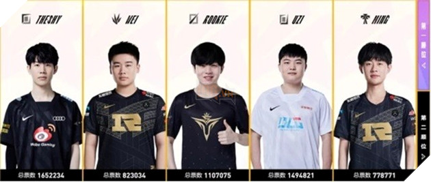 LMHT: Trang tin Trung Quốc cho rằng giải đấu All-Star nên được hủy bỏ