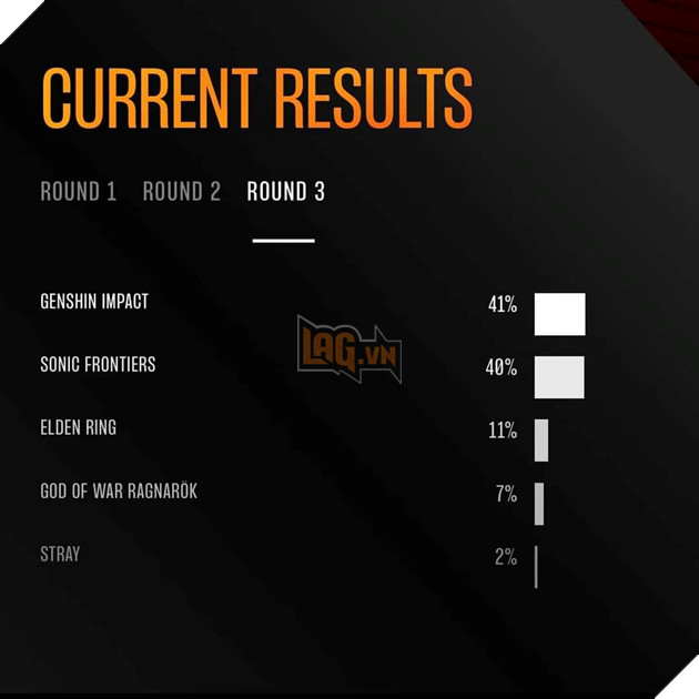 fan Sonic Frontiers có loạt bình luận ác ý nhắm vào game thủ Genshin Impact