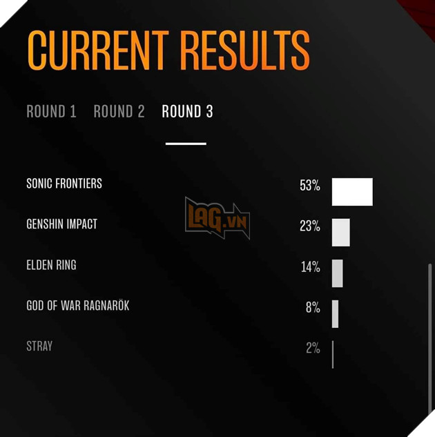 fan Sonic Frontiers có loạt bình luận ác ý nhắm vào game thủ Genshin Impact