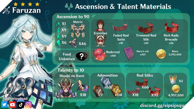 Genshin Impact: Hướng dẫn Faruzan hỗ trợ Phong với hướng build trang bị và Di Vật mạnh nhất 5