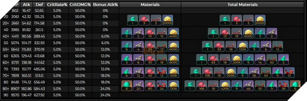 Genshin Impact: Hướng dẫn Faruzan hỗ trợ Phong với hướng build trang bị và Di Vật mạnh nhất 6