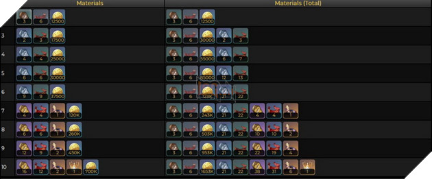 Genshin Impact: Hướng dẫn Faruzan hỗ trợ Phong với hướng build trang bị và Di Vật mạnh nhất 7