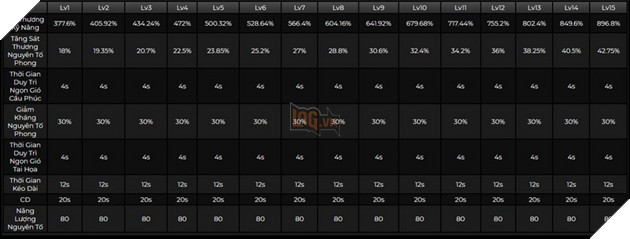 Genshin Impact: Hướng dẫn Faruzan hỗ trợ Phong với hướng build trang bị và Di Vật mạnh nhất 4