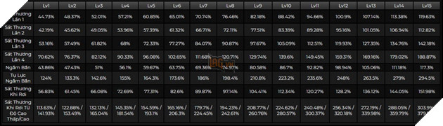 Genshin Impact: Hướng dẫn Faruzan hỗ trợ Phong với hướng build trang bị và Di Vật mạnh nhất 2