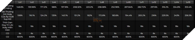 Genshin Impact: Hướng dẫn Faruzan hỗ trợ Phong với hướng build trang bị và Di Vật mạnh nhất 3