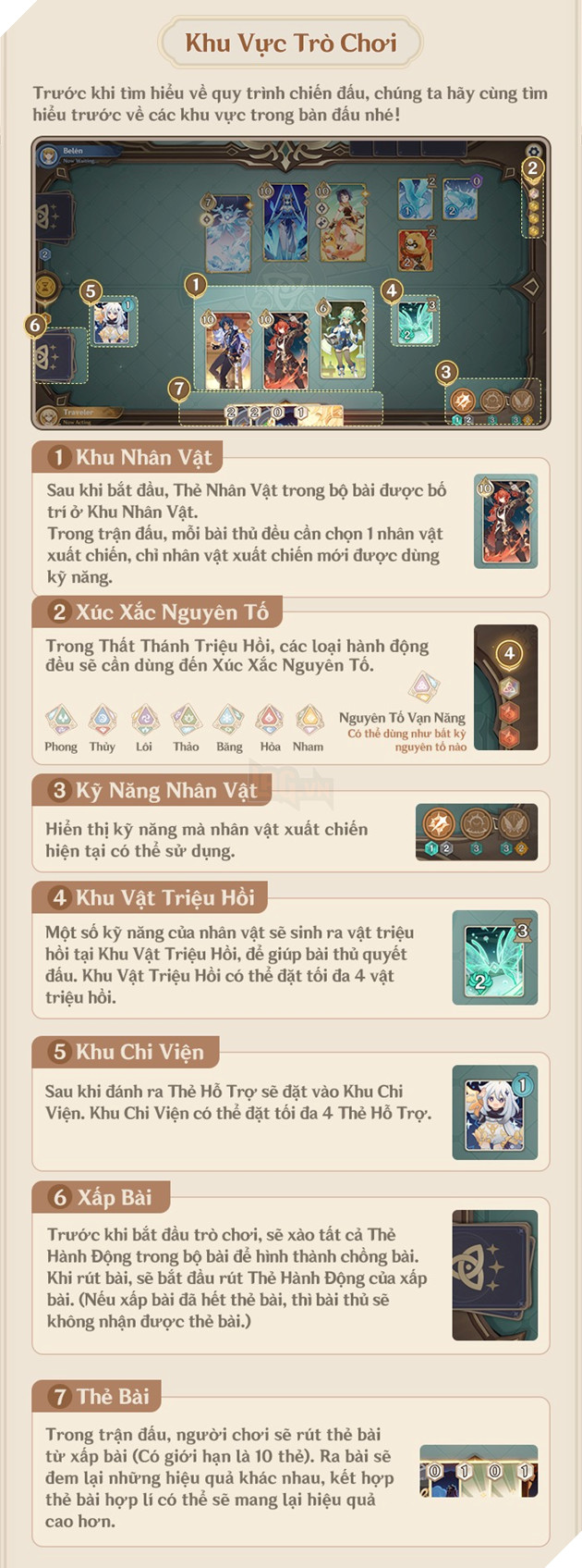 Genshin Impact: Hướng dẫn trải nghiệm Thất Thánh Triệu Hồi mới ra mắt tại phiên bản 3.3