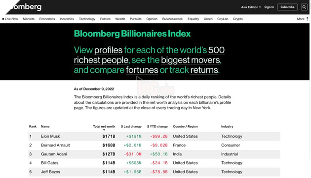 Chủ tịch tập đoàn LVMH vượt mặt Musk, chính thức trở thành tỷ phú giàu nhất hành tinh 3