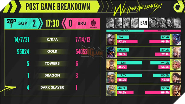  Bán kết APL 2022 Saigon Phantom VS Bruriram United Esport: Sức mạnh AOG lên tiếng 8