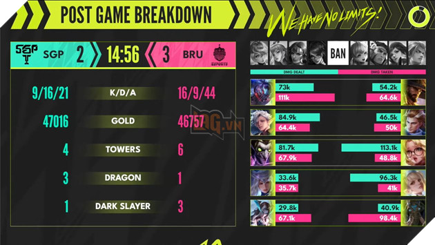  Bán kết APL 2022 Saigon Phantom VS Bruriram United Esport: Sức mạnh AOG lên tiếng 17