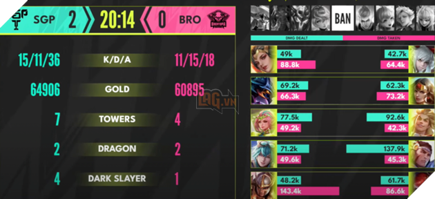  Bán kết APL 2022 Saigon Phantom VS Bikertopia Esport: Ai sẽ là người bước chân vào chung kết tổng? 6