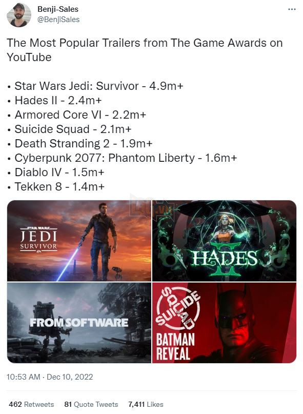 The Game Awards 2022: Top các đoạn trailer được xem nhiều nhất trên Youtube