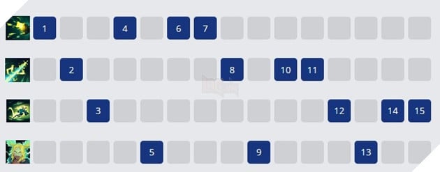 Tốc Chiến: Hướng dẫn Zeri Xạ Thủ Đường Rồng với Trang bị và Bảng Ngọc mạnh nhất 3