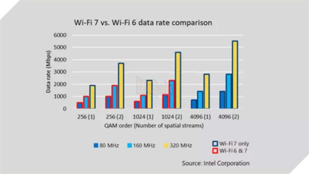 Những điều cần biết về công nghệ Wi-Fi 7