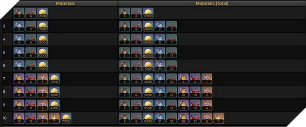 Genshin Impact: Hướng dẫn Alhaitham cách build trang bị , Thánh Di Vật và đội hình mạnh nhất 7