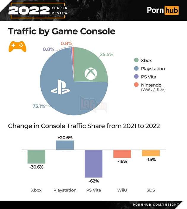 Pỏn hub công bố những tựa game được tìm kiếm nhiều nhất trên nền tảng này