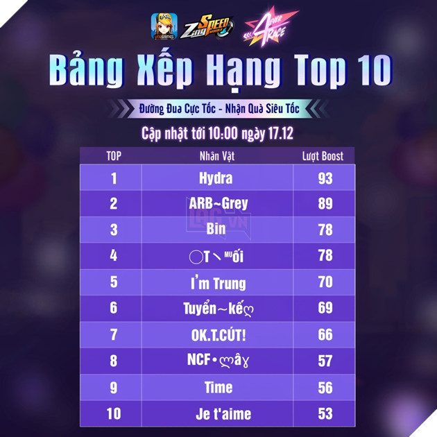 ZingSpeed Mobile chính thức tròn 4 tuổi, game thủ “chạy đua” nhận quà sinh nhật khủng  4