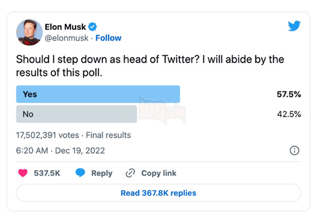 Bị yêu cầu từ chức, Elon Musk "bẻ lái" cho biết chỉ những người dùng có dấu tích xanh mới được bỏ phiếu