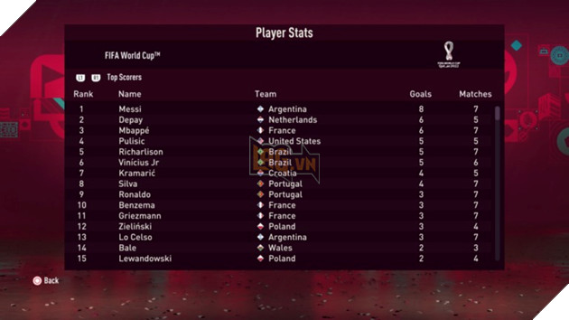 FIFA 23 lần thứ 4 liên tiếp đoán đúng nhà Vô địch của trận Chung Kết World Cup