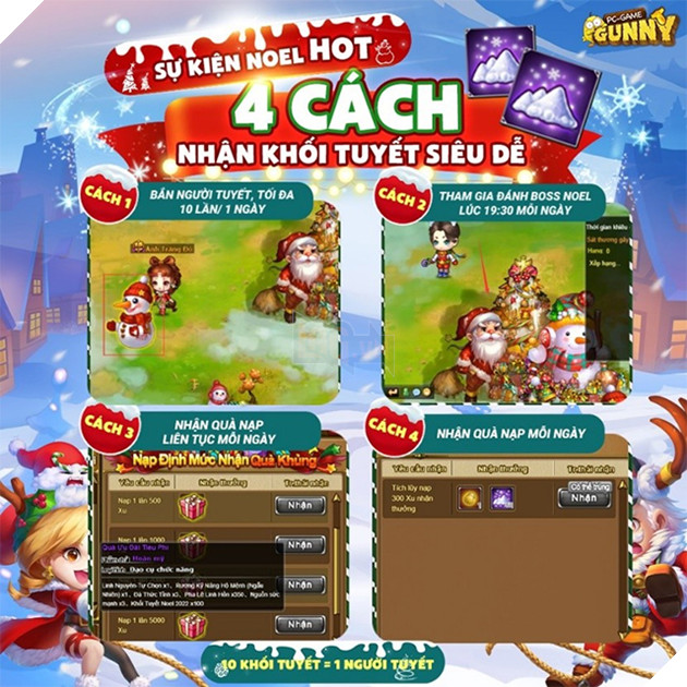 Noel vui quên lối về ở xứ sở Gà Vàng Gunny PC 