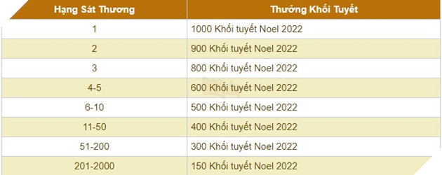 Noel vui quên lối về ở xứ sở Gà Vàng Gunny PC  2