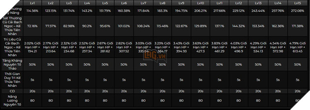 Genshin Impact: Hướng dẫn Yaoyao hỗ trợ Thảo với trang bị và Thánh Di Vật mạnh nhất 4