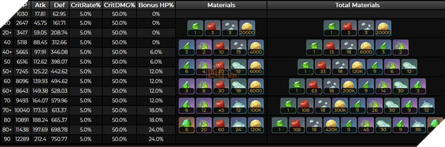 Genshin Impact: Hướng dẫn Yaoyao hỗ trợ Thảo với trang bị và Thánh Di Vật mạnh nhất 7