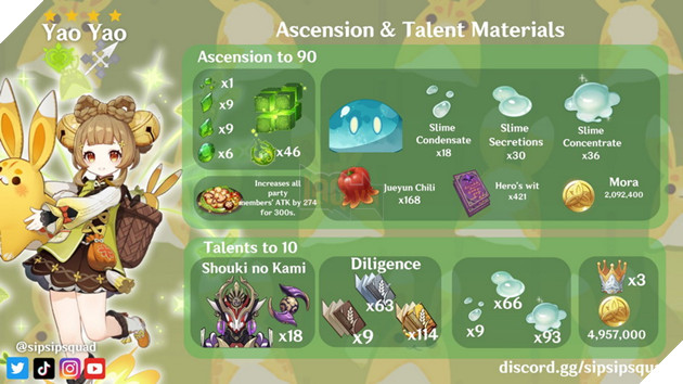 Genshin Impact: Hướng dẫn Yaoyao hỗ trợ Thảo với trang bị và Thánh Di Vật mạnh nhất 5