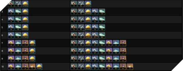 Genshin Impact: Hướng dẫn Yaoyao hỗ trợ Thảo với trang bị và Thánh Di Vật mạnh nhất 6