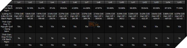 Genshin Impact: Hướng dẫn Yaoyao hỗ trợ Thảo với trang bị và Thánh Di Vật mạnh nhất 3