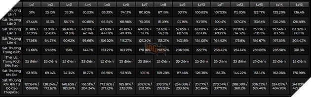 Genshin Impact: Hướng dẫn Yaoyao hỗ trợ Thảo với trang bị và Thánh Di Vật mạnh nhất 2