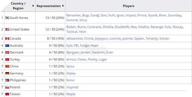 LCS biến thành LCK 2