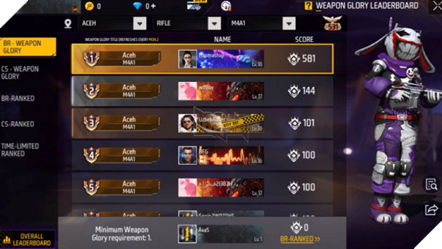 Free Fire OB38 Advance Server: Nhân vật bí ẩn mới, Pet Kactus mới, cải thiện gameplay, v.v.