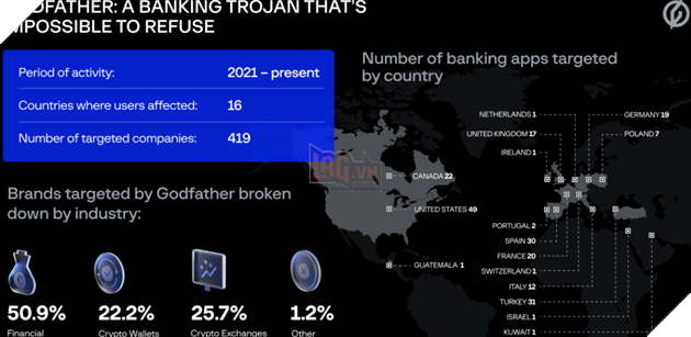 CẢNH BÁO! Xuất hiện mã độc trên thiết bị Android có thể đánh cắp tiền trong tài khoản ngân hàng
