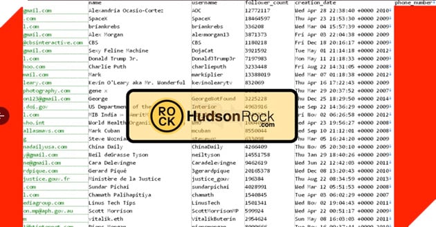 Dữ liệu của 400 triệu người dùng Twitter đang bị rao bán trên chợ đen