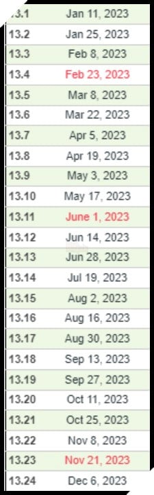 Cha đẻ của ĐTCL bất ngờ để lộ ngày ra mắt của mùa 8.5, 9 và 9.5 trong năm 2023