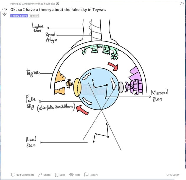 Genshin Impact: Fan tiếp tục đào mộ giả thuyết về bầu trời giả ở Teyvat 2