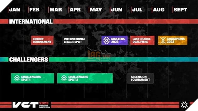 Valorant bắc mỹ 2