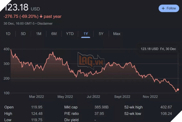 Elon Musk, người đầu tiên trên thế giới mất 200 tỷ USD