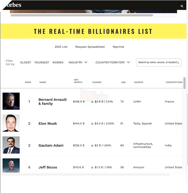 Elon Musk lập kỷ luc Guinness Thế Giới mới, trong lĩnh vực "đốt tiền" 